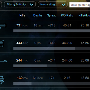 Halo: Reach Weapon Status on Bungie.net