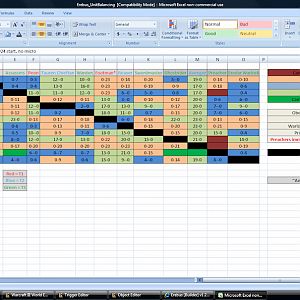 Erebus Unit Balance Table