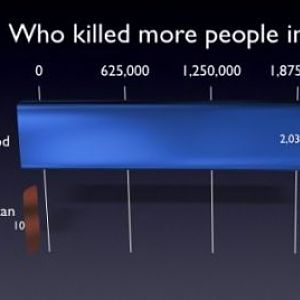 Killing. Who said that's evil ?