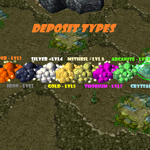 Deposit Types