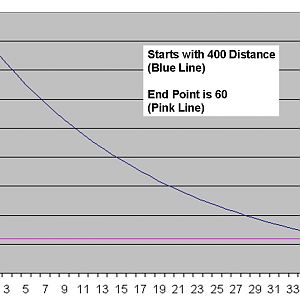 ElementalPackGraph