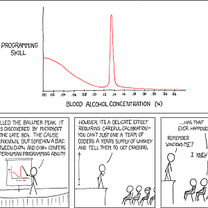 ballmer peak