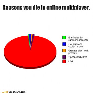 Multiplayer Die WIN