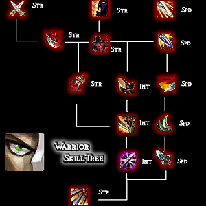 Warrior Skilltree for WoA
