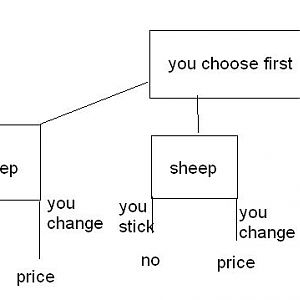 How to: