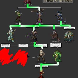 Fixed troll lineage chart