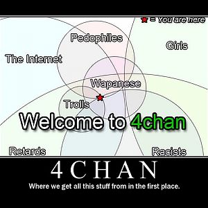 4chan's regulars.