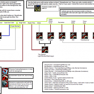 WeaponTechList