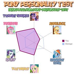 My pony results, suprising it say the least. :bored: lol