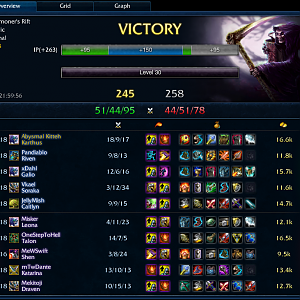 Soraka, credits go to The Reborn Devil.