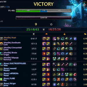 taric