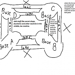 AoS paths