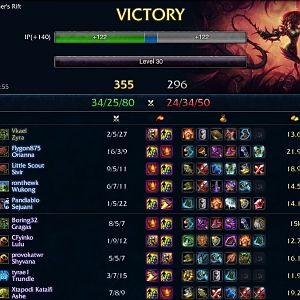 zyra5