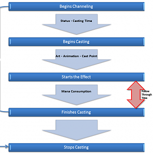 casting seq 2