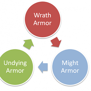 Armor Type Design