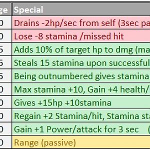BnG II sword stats 
(version 0.95d)