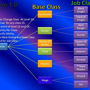 Class Diagram