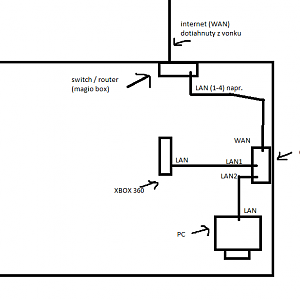 RouteScheme 4Niako