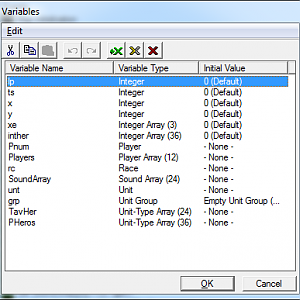 variables