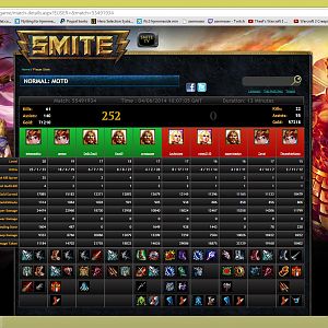 To get 25/1/13 with Cupid aint so bad? Or is he only OP? My toughts is that Cupid is quite strong.