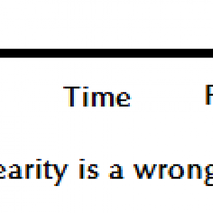 Linearity