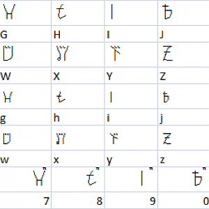 Endaii.
Constructed alphabet for dummies.
I derived it from my big script, which I named Daii.

Daii was inspired by Asian scripts. Particularly J