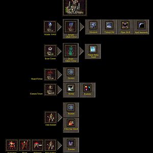 Abilities and updates