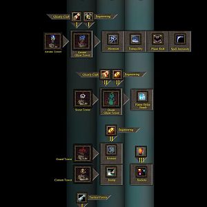 Techtree of the High Elven Embassy