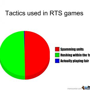 RTS Pie Chart