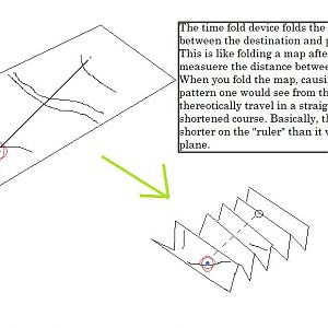 An explanation to how Space folding works