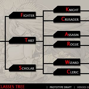 Prototype Class Tree (classes name isn't final, might be changed)