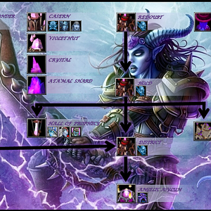 Draenei Tech-Tree
