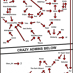Hive Love Chart 2012