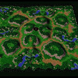 overview