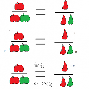 Quick Math Lesson   Ratios (THW for Sentrywiz)