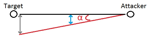 attachment.php