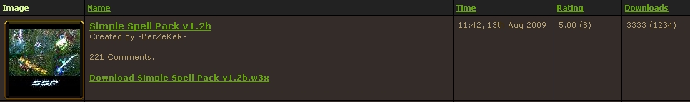 3333/1234

Funny :D