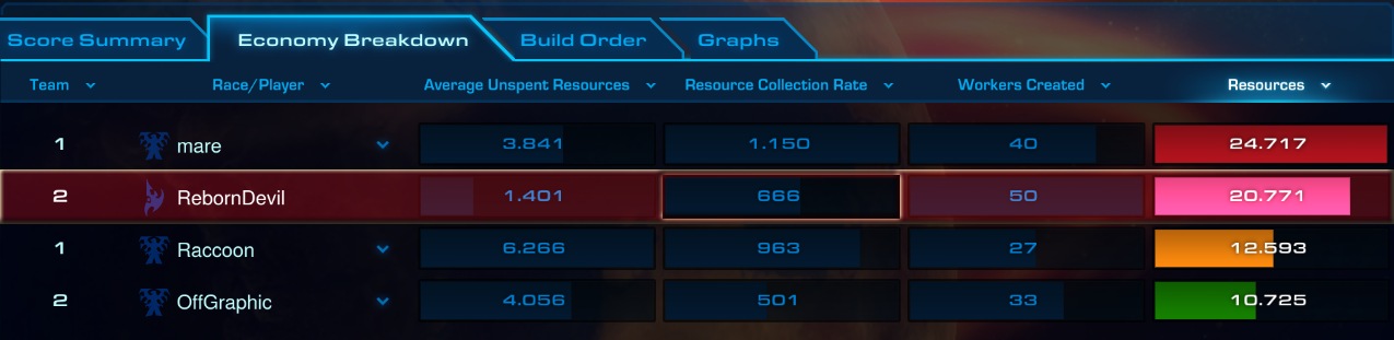 666 <3