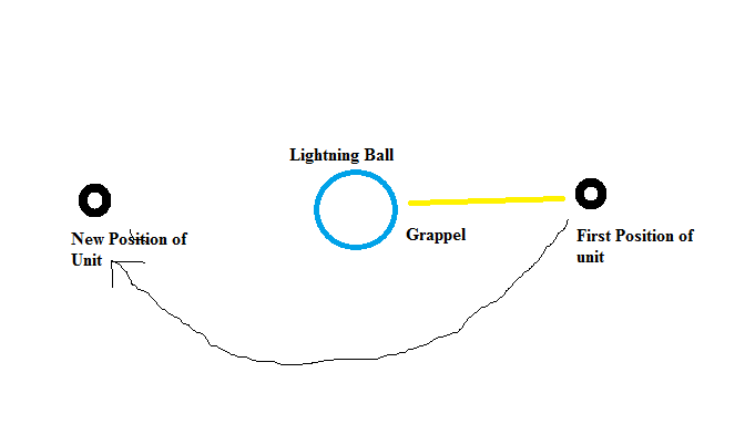 Ability Picture