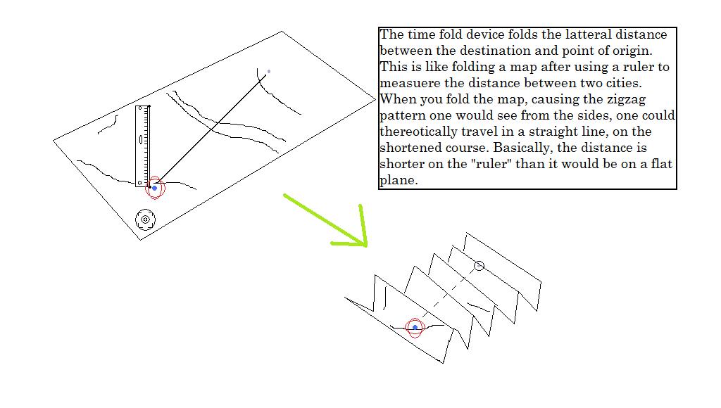 An explanation to how Space folding works