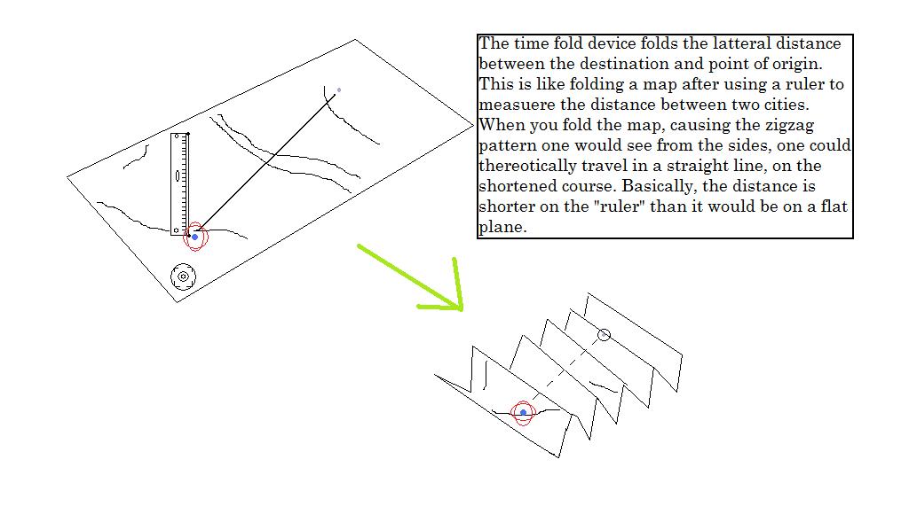 An explanation to how Space folding works