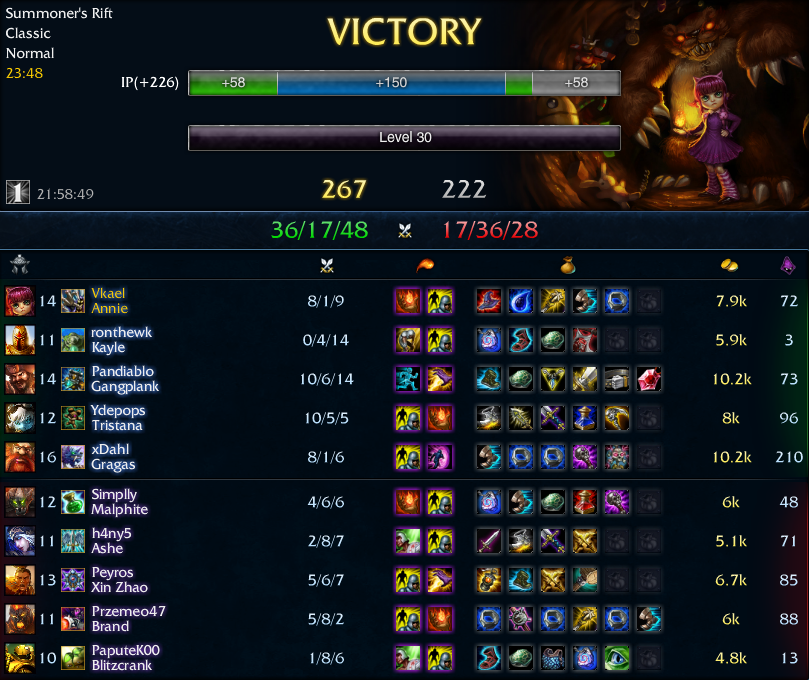 annie