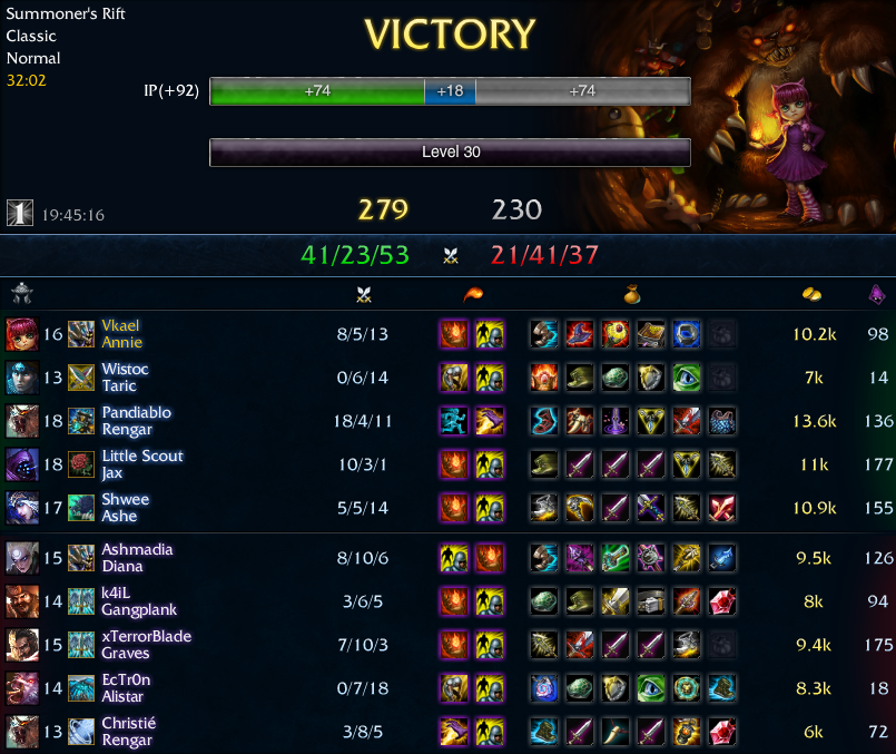 annie