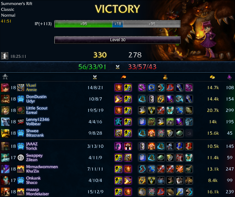 annie