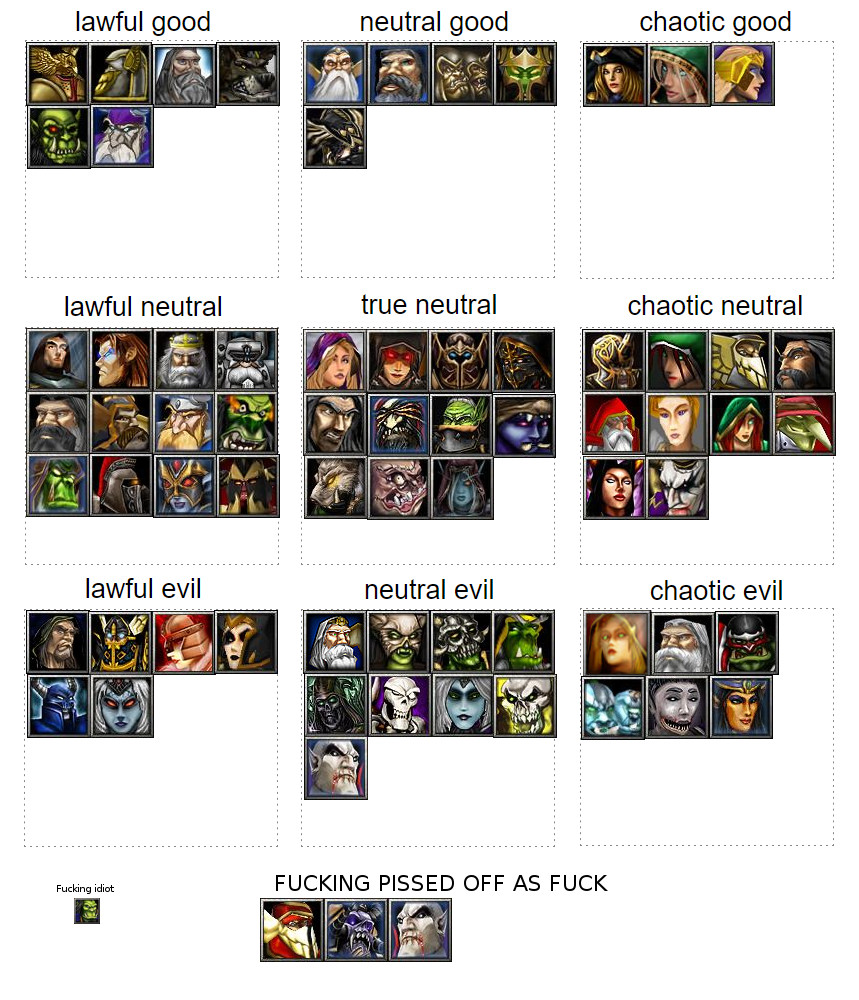 Post-game chat alignment chart : r/DotA2