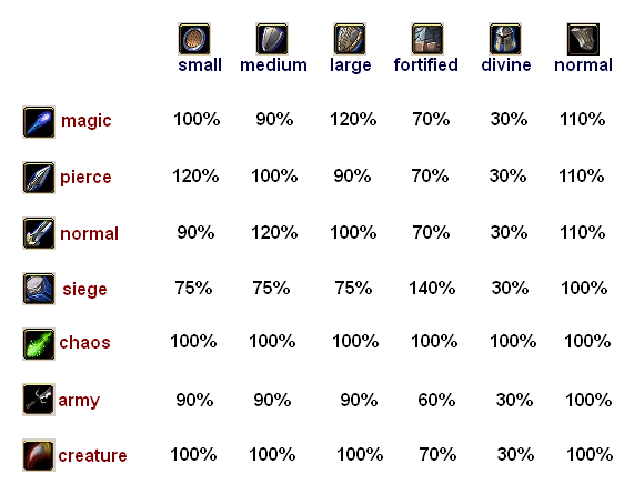 ArmorDamageTable1