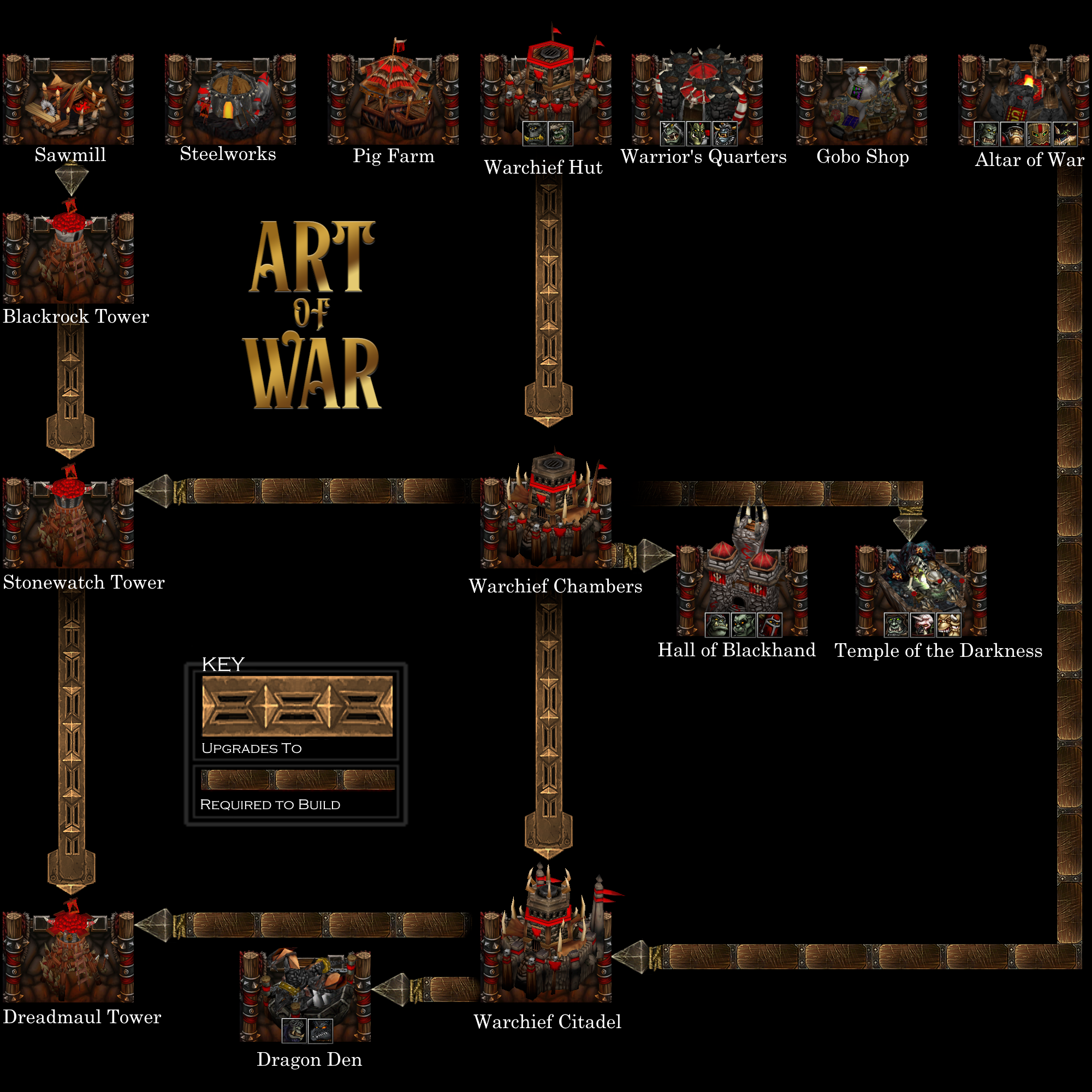Art of War - Dark Horde Techtree