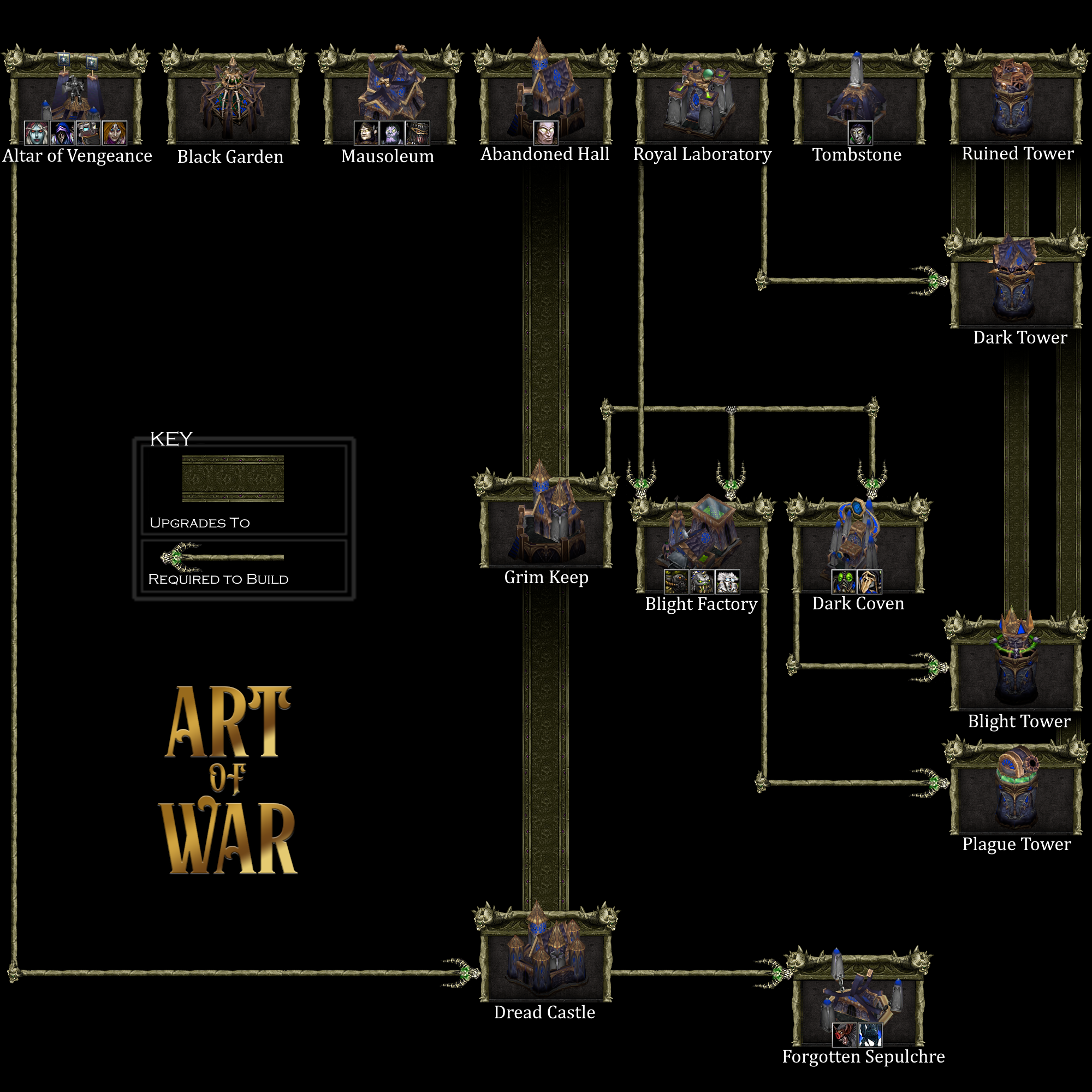 Art of War - Forsaken Techtree