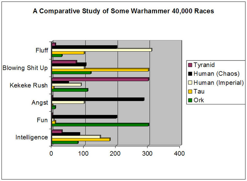 astudyofwarhammer