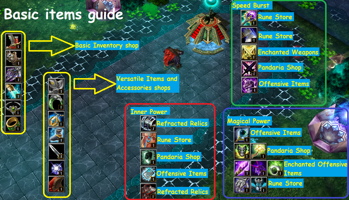 Basic Items Guide
